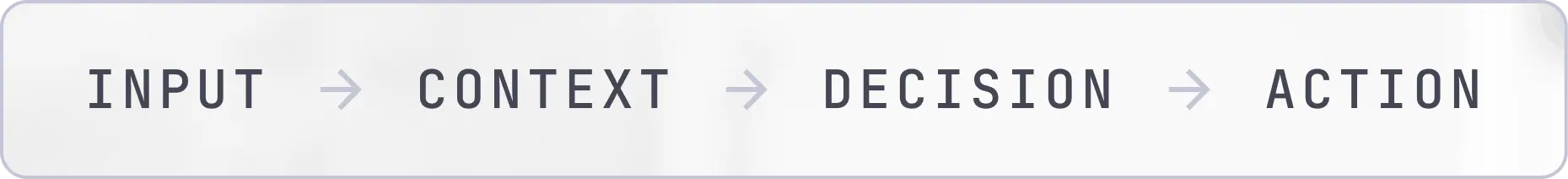 Process Flow Indicator