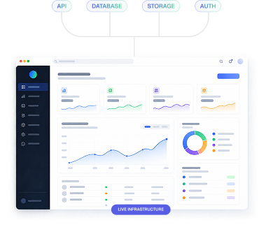 Cloud infrastructure dashboard