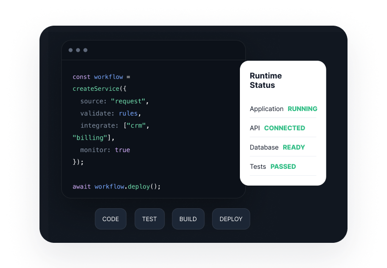 Programming workflow from code to deploy